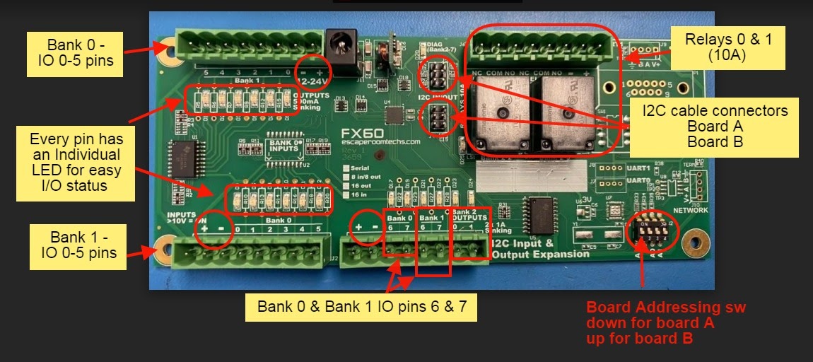 Bank/Pin Configurations