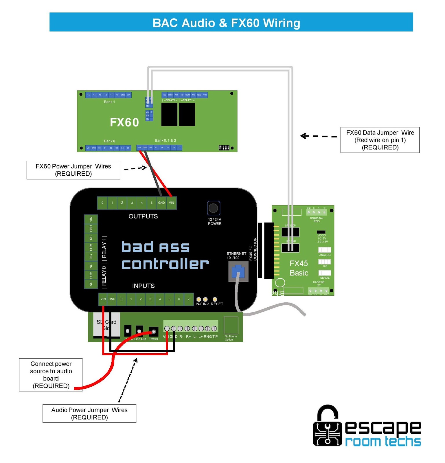 BAC Audio & FX Wiring